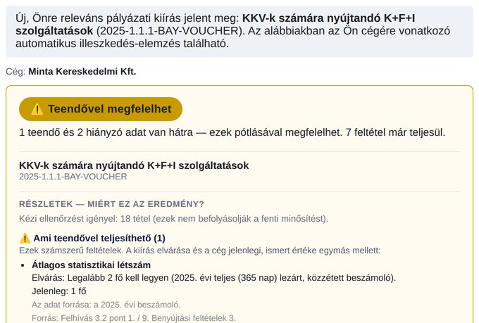 Mintalevél a napi figyelésről egy kitalált cégnek: az eredmény, a teendők és a hiányzó adatok